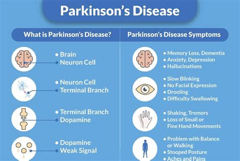 symptoms of parkinson's related dementia